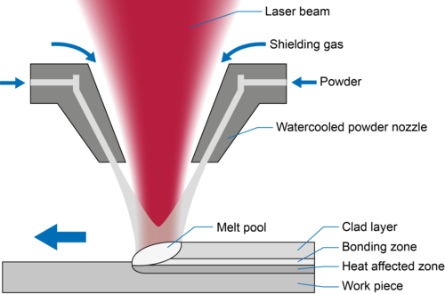 csm_Laserline_Cladding_89d7178095